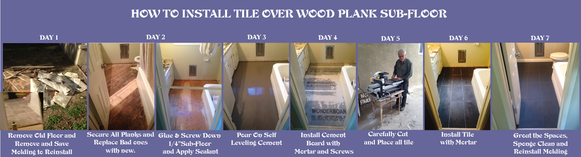 How-To-install-Tile-To-Wood-Floor.jpg